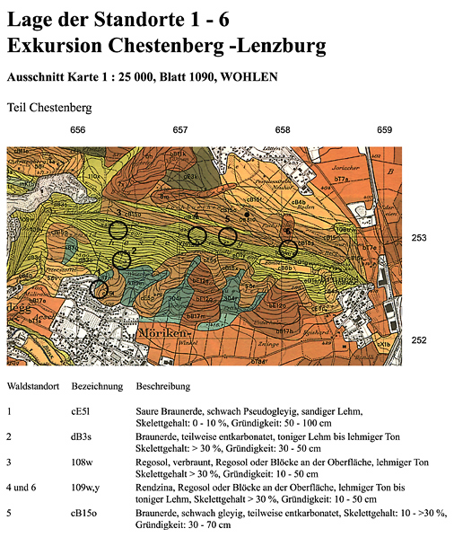 Lage der Standorte 1-6 Exkursion Chestenberg-Lenzburg